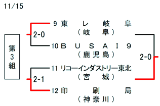 \IO[v