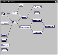Class Hierarchy (arranged)